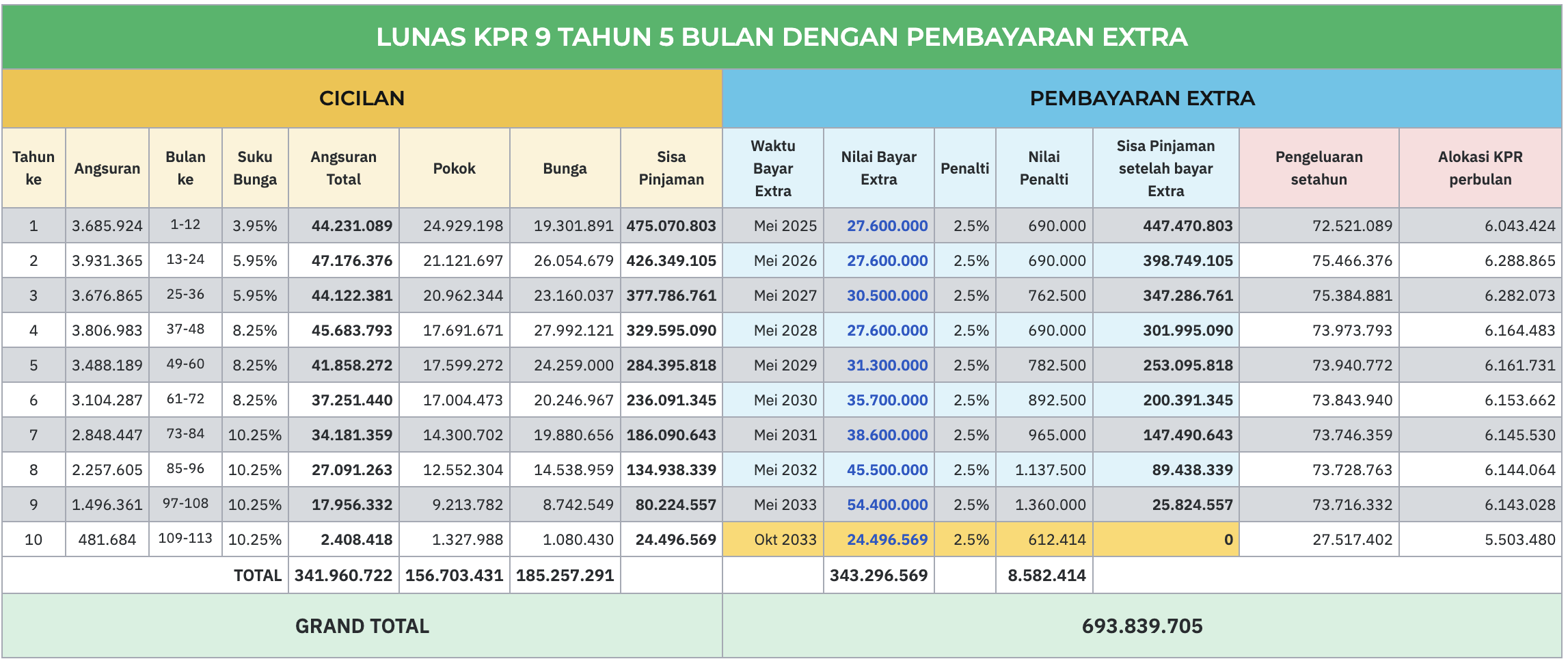Simulasi KPR di BCA