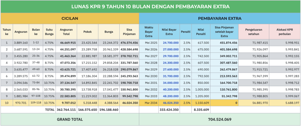 KPR di BNI