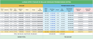 KPR di BNI