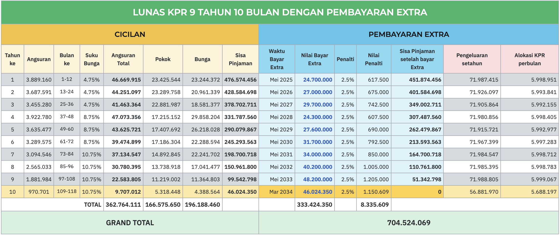 KPR di BNI